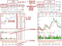 西部证券：A股估值扩张 通信行业领涨